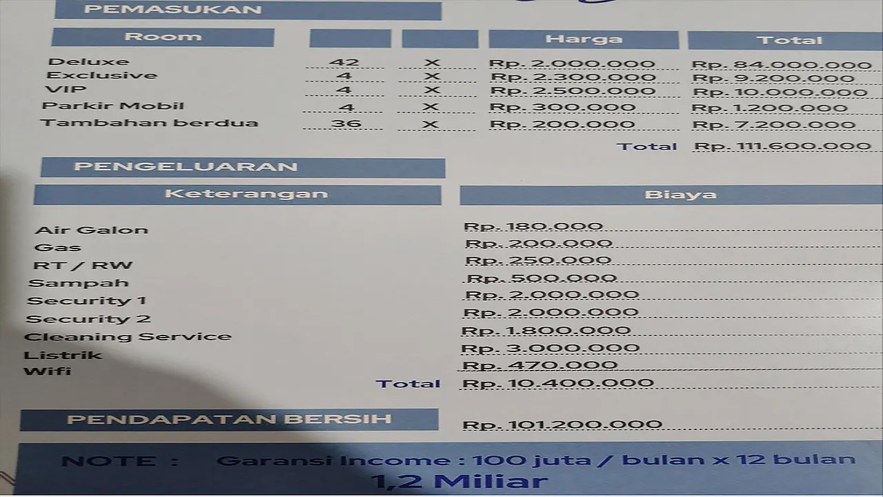 Kost Hotel Bandung Laporan Laba